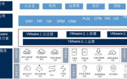 云上搭建未来：VM云服务器实践与技巧（云服务器 vmware）