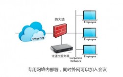 网络智能服务器（智能网络服务部署的三个关键问题）