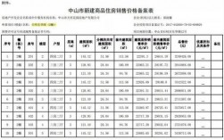 主体备案号怎么看（怎么看备案价）