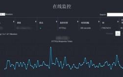 服务器监控国内（服务器监控内容）