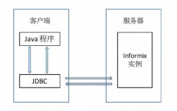 java中jdbc怎么连接数据库（java jdbc连接数据库步骤）