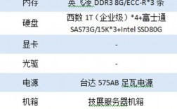 服务器类型钱（服务器范围）