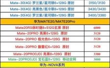 华为手机官方价格（华为手机官方价格表2021年2000元报价表）