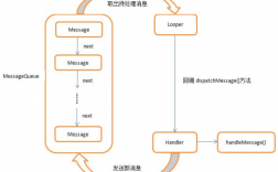 android多线程实现方式（android多线程实现方式面试）