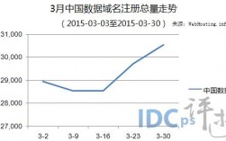 Info域名价格趋势分析：未来发展趋势及影响因素分析（7元的 .info的域名在那里注册)