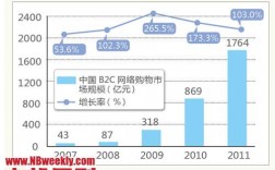 B2C为什么没法在手机上购物（b2c为什么没法在手机上购物了）