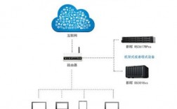 关于怎么让云服务器联网的信息