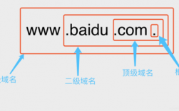 怎么判断一级域名（怎么看是几级域名）