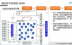 如何在云计算环境中实现持续集成和持续交付（如何在云计算环境中实现持续集成和持续交付）