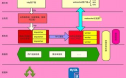 如何使用Golang构建可扩展的微服务架构（golang 微服务架构）