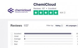 chemicloud怎么样的简单介绍