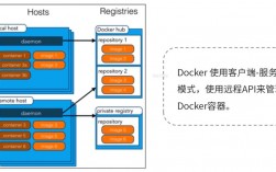 如何使用Go语言简化Docker容器管理（docker能装不同系统的软件吗)