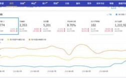 阿里巴巴哪里看销量（1688销量在哪看）