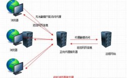 服务器被侵入（服务器入侵原理）