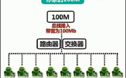 100M独享带宽和100M共享带宽有哪些区别?（游戏共享和独享的区别)