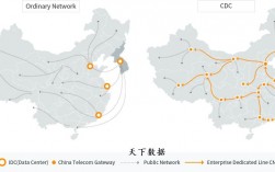 cn2线路和国际线路的区别，什么是cn2线路