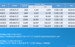 服务器1g带宽多少钱（国内1g带宽服务器）