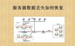 服务器丢失数据（服务器丢失数据怎么处理）