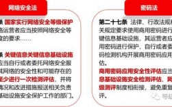 安全测试最佳实践：减少漏洞，保证信息安全（信息安全防护手段一般包括)