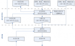 ip备案怎么查询系统（ip地址备案流程）