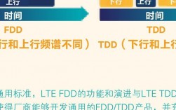 tdd是什么简称？和fdd的区别有哪些（tdd,fdd）