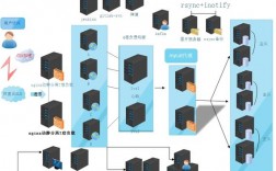 企业服务器列表（企业服务器解决方案）