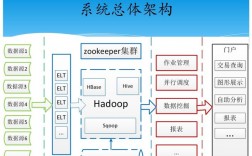 go语言云计算需要掌握哪些技术，在云计算环境下如何使用hadoop