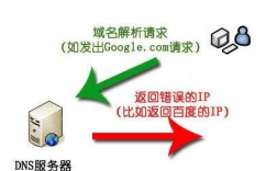 怎么防止域名被劫持（域名被劫持自动被跳转）