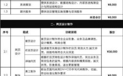 网站建设的报价为什么不同（网站建设的报价为什么不同)