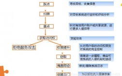 当前网络环境存在危险怎么解决，网络黑客攻击及防范