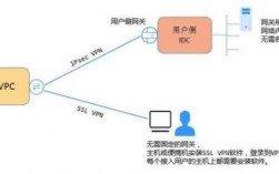 主机怎么挂vpn的简单介绍