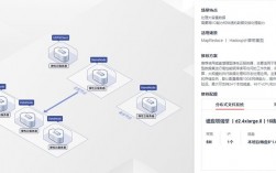 冈比亚弹性云主机的弹性优势