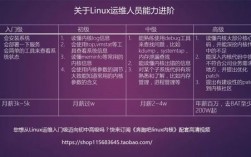 Linux操作系统高效安全的运维必备技能！（Linux系统运维主要做些什么内容)