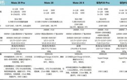 华为mate系列价格（华为mate系列价格对比）