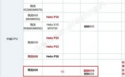 华为荣耀5x开启8核（荣耀50八核处理器是骁龙多少）