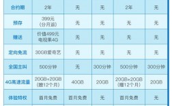 300G流量攻击怎么防（移动18元送300g流量的套餐怎么办)