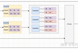 golang省内存的压缩方法，golang 数据结构