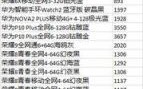 华为手机报价图（华为手机报价图片大全高清）