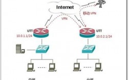 vps怎么连vpn的简单介绍