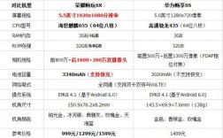 华为畅玩6x参数配置（华为畅玩6x手机怎么样）