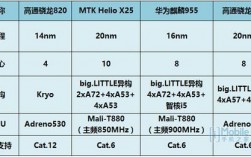 华为p9处理器（华为p9处理器相当于骁龙多少位）