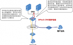 dns怎么防护（dns防护是什么）