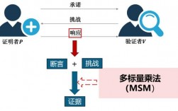 从密码学到网络安全:学习最新的加密技术（QQ号密码为什么会被别人知道?为什么我改QQ密码了,别人还是知道呢)