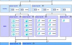 如何使用Docker构建高效的微服务架构（docker微服务架构实战）