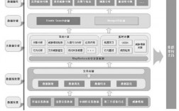 探究最新的网络安全技术：从防御到应急响应（探究最新的网络安全技术:从防御到应急响应的过程）