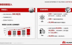 华为后允许台运行华为是一家全球领先的信息和通信技术（ICT）解决方案提供商，其产品和服务已经应用于超过170个国家和地区，服务全球的三分之一的人口。华为在全球范围内拥有大量的研发机构，每年投入大量的资金用于研发，以保持其在ICT领域的领先地位。