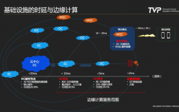 Cdn怎么测算成本（cdn成本构成）