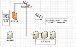 硬防怎么连接服务器（服务器硬防是什么）