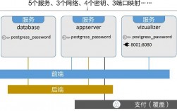 如何使用Docker快速部署你的应用程序（如何使用docker快速部署你的应用程序）