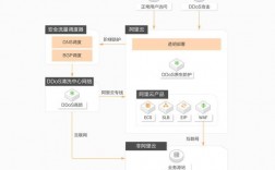 保护您的服务器不再被攻击：部署多重防御！（遇到ddos攻击怎么防御)